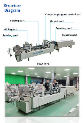 3A PLC CQT 800 자동 폴더 접착기